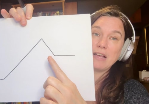 Exploring the Structure of Plot in Literature